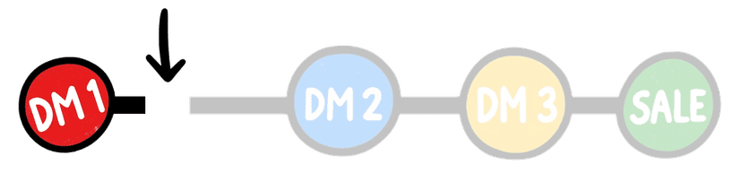 Message drop-off